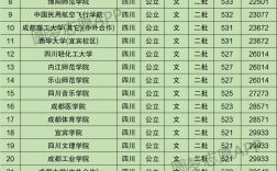 四川的二本大學(xué)(多少分能上中國政法大學(xué))