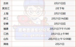 考研分?jǐn)?shù)什么時候公布(出分時間預(yù)計)