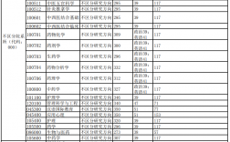 天津中醫藥大學考研好考嗎？復試刷人厲害嗎？