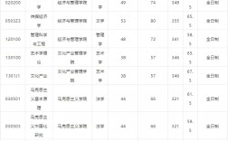中國(guó)傳媒大學(xué)研究生復(fù)試分?jǐn)?shù)線
