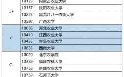 獸醫(yī)考研比較好考的學校