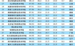 全國大專院校排名(中國最好的十所大專)