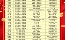 考研成績(jī)第幾名可以拿獎(jiǎng)學(xué)金(考研獎(jiǎng)學(xué)金一般多少)