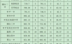 煙臺護士學(xué)校2024分?jǐn)?shù)線多少