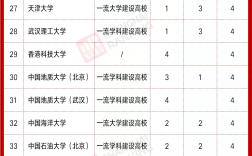 院士是什么學位
