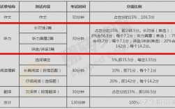 六級聽力一共多少分