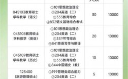 江蘇師范大學(xué)研究生招生官網(wǎng)入口