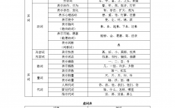 劃分詞類的標(biāo)準(zhǔn)(三種依據(jù))
