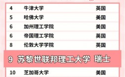 蘇黎世聯(lián)邦理工大學(xué)相當(dāng)于國內(nèi)哪個(gè)大學(xué)？世界排名多少？
