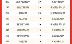 福建省師范類大學排名如何？哪些學校值得關注？