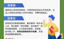 教育部成人高考改革方案