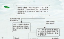 大學(xué)生入伍流程(大學(xué)生從學(xué)校當(dāng)兵流程)
