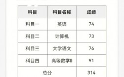 專(zhuān)升本只能考二本嗎
