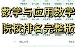 數(shù)學(xué)與應(yīng)用數(shù)學(xué)考研院校推薦