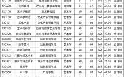 中國傳媒大學考研好考嗎？復試刷人厲害嗎？