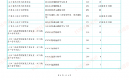 朝陽師范學院考研好考嗎？復試通過率？