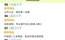 山西傳媒學(xué)院考研好考嗎？復(fù)試通過率？