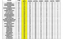 鐵路專科學(xué)校排名及分?jǐn)?shù)線是多少？如何選擇？