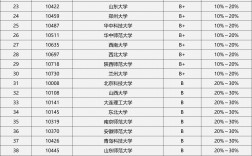 化學(xué)師范類考研學(xué)校哪個(gè)好