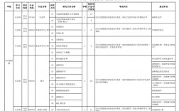 東北林業(yè)大學最好就業(yè)的專業(yè)