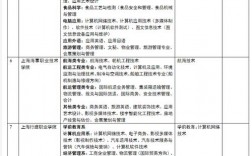上海大專的專業(yè)設(shè)置如何？入學(xué)要求是什么？
