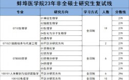 蚌埠醫科大學考研難度怎么樣？復試刷人厲害嗎？