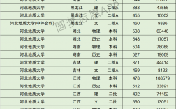 2024年河北地質(zhì)大學(xué)全國排名