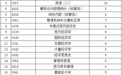 經(jīng)濟(jì)學(xué)自考本科(自考有中醫(yī)學(xué)專業(yè)嗎)
