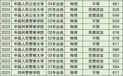 400分左右的二本警校有哪些？具體推薦？