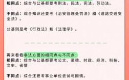 公基和綜應有什么區別