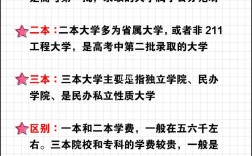 高考一本二本三本是什么意思(有什么區(qū)別)