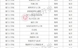 廈門工學(xué)院是什么檔次