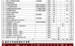 專科學費收費標準