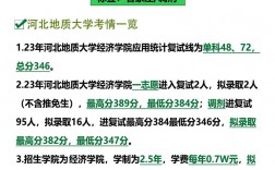 河北地質(zhì)大學(xué)什么檔次
