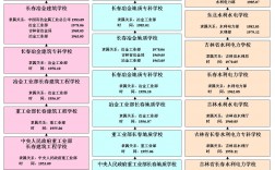 長春工程學院是幾本(長春工程學院什么檔次)