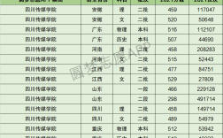 四川傳媒學(xué)院藝術(shù)專科錄取分?jǐn)?shù)線