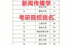 新聞傳播學(xué)考研比較容易上的學(xué)校(張雪峰建議女生跨專業(yè)考研)