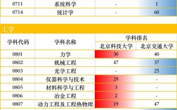 北京交通大學(xué)和北京科技大學(xué)哪個好