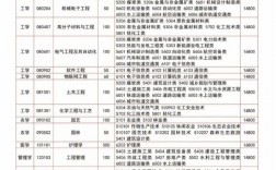 濰坊科技學(xué)院學(xué)費
