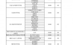 華東師范大學(xué)研究生招生信息網(wǎng)