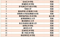 室內(nèi)設(shè)計專業(yè)大學(xué)排名