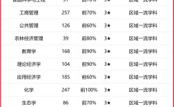 2024年江西農(nóng)業(yè)大學(xué)排名
