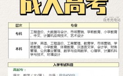 四川師范大學成人高考大專專業都有哪些