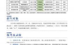 甘肅職業技術學校有哪些？如何選擇適合的專業？
