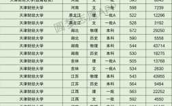 天津財經大學什么檔次(張雪峰講)