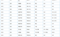 四川農(nóng)業(yè)大學(xué)錄取分?jǐn)?shù)線2024