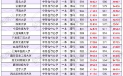 四川一本錄取分?jǐn)?shù)線