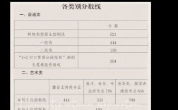 山東省特殊類(lèi)型招生控制線