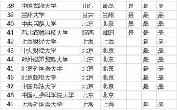 中國一本大學(xué)一共有多少所
