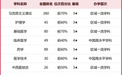 2024年河南中醫(yī)藥大學(xué)的排名